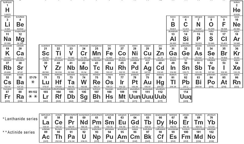 Using Rare Earth Elements To Determine, Periodic Table With Atomic Mass Rounded Off
